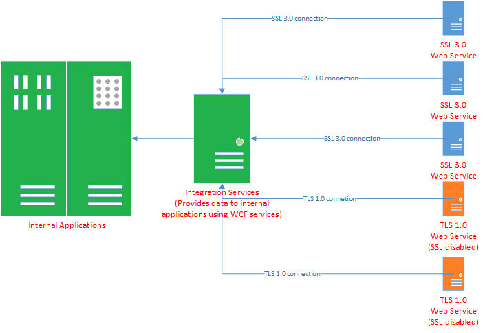 SSL-TLS-Diagram