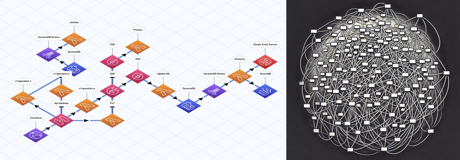 serverless-vs-bbm